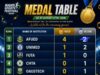 UNIMED wins gold, two silver medals at NANS national sports competition