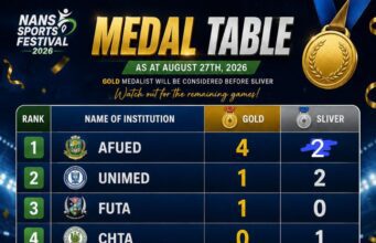 UNIMED wins gold, two silver medals at NANS national sports competition